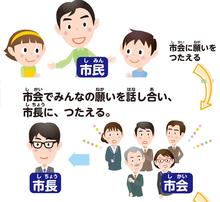 みんなのねがいがかなうまでは？のイラスト1