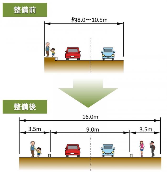 標準断面図