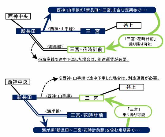 2way修正