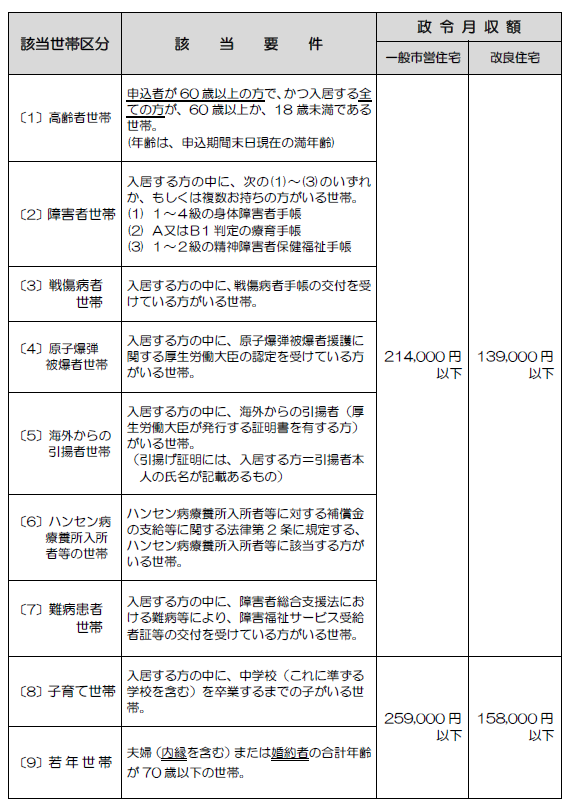 裁量階層世帯20241029