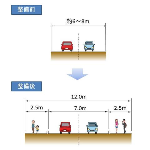 断面図