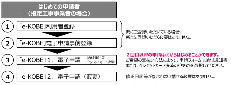  はじめての利用のながれ