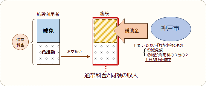 事業イメージ図