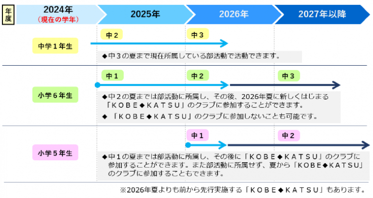 移行期間における対応