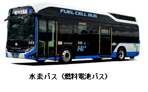 H2bus